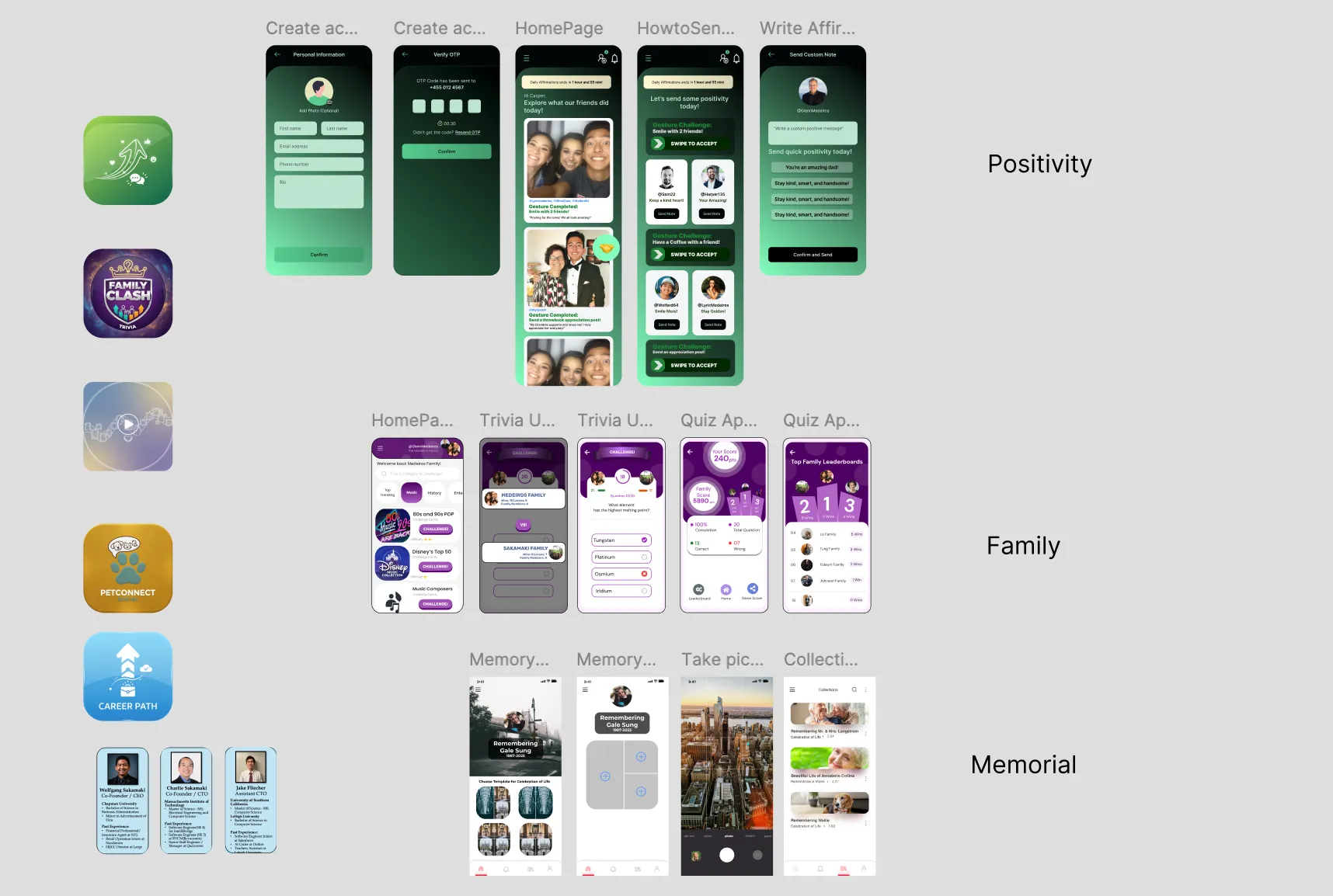 App Prototypes Custom Application Designs